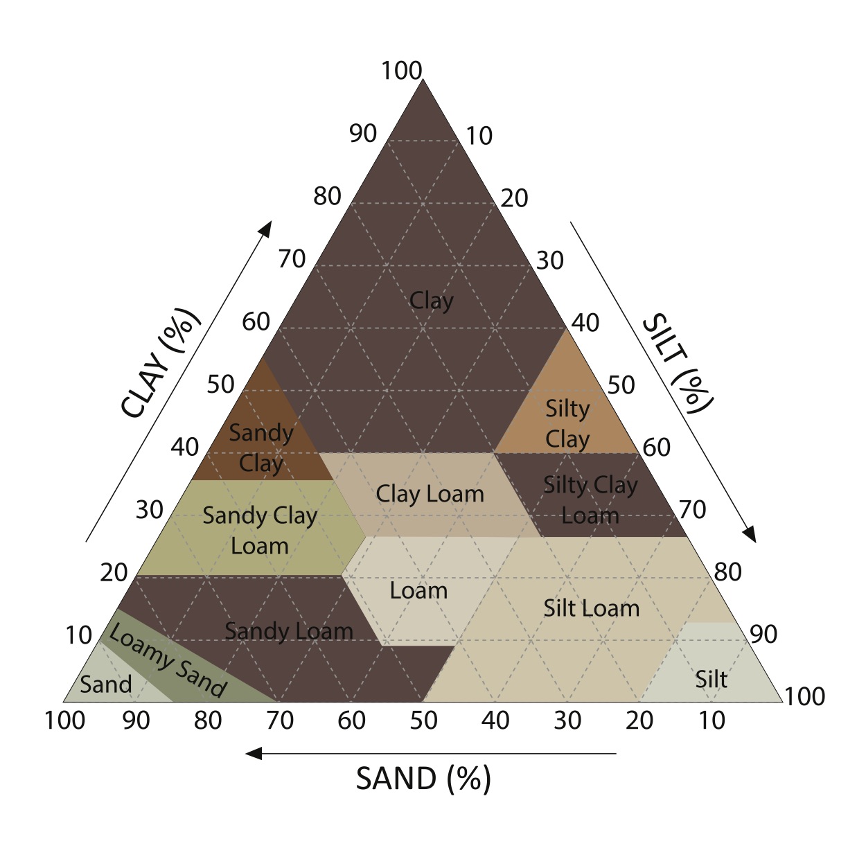 Soils Chestnut Hill Outdoors